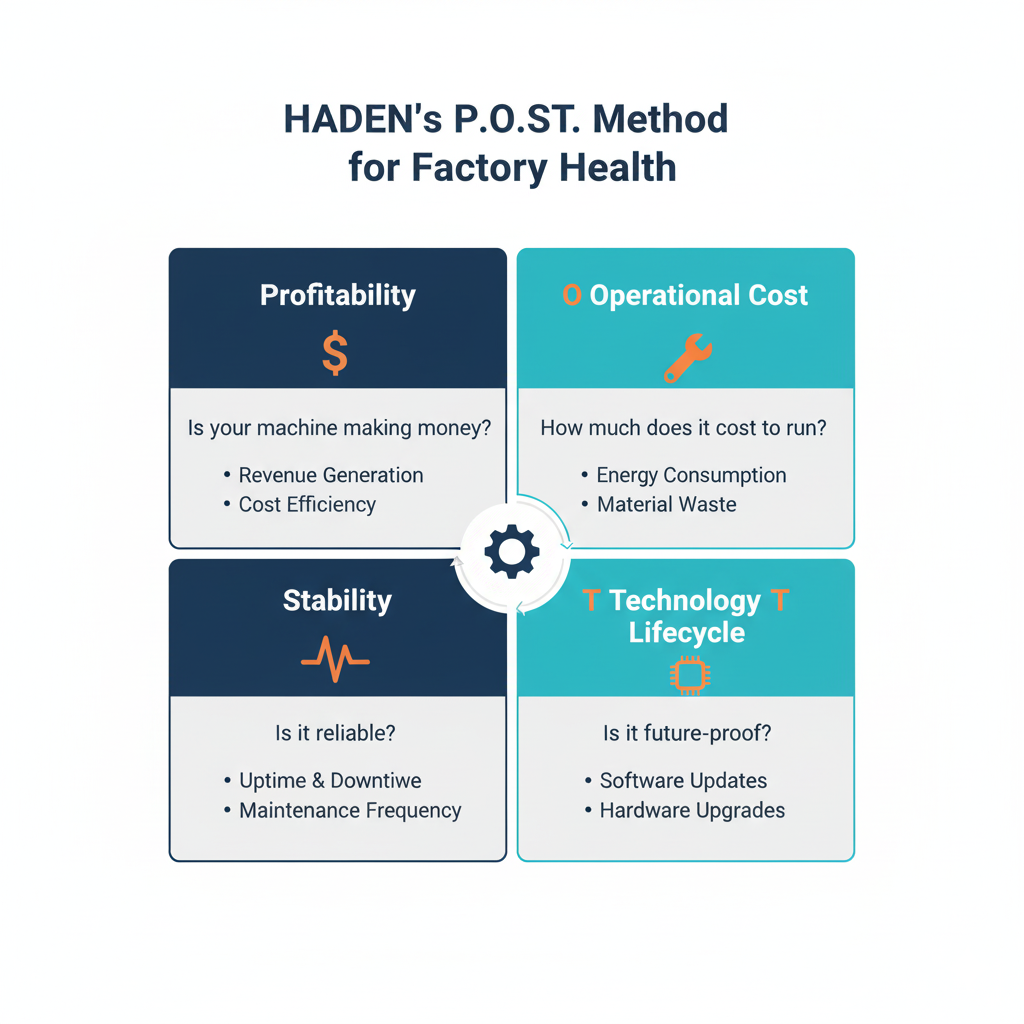 Mechanical P.O.S.T. heart rate assessment chart